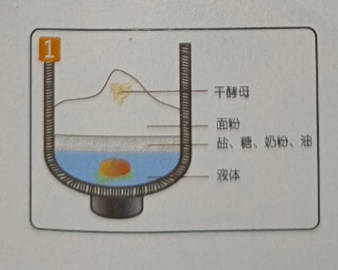 纯奶手撕吐司的做法 步骤1