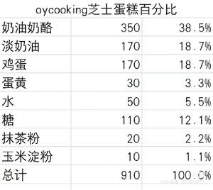 抹茶巴斯克的做法 步骤1