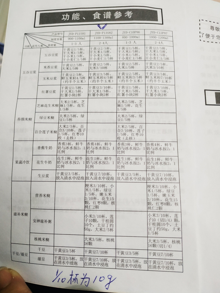 九阳豆浆机食谱的做法 步骤1