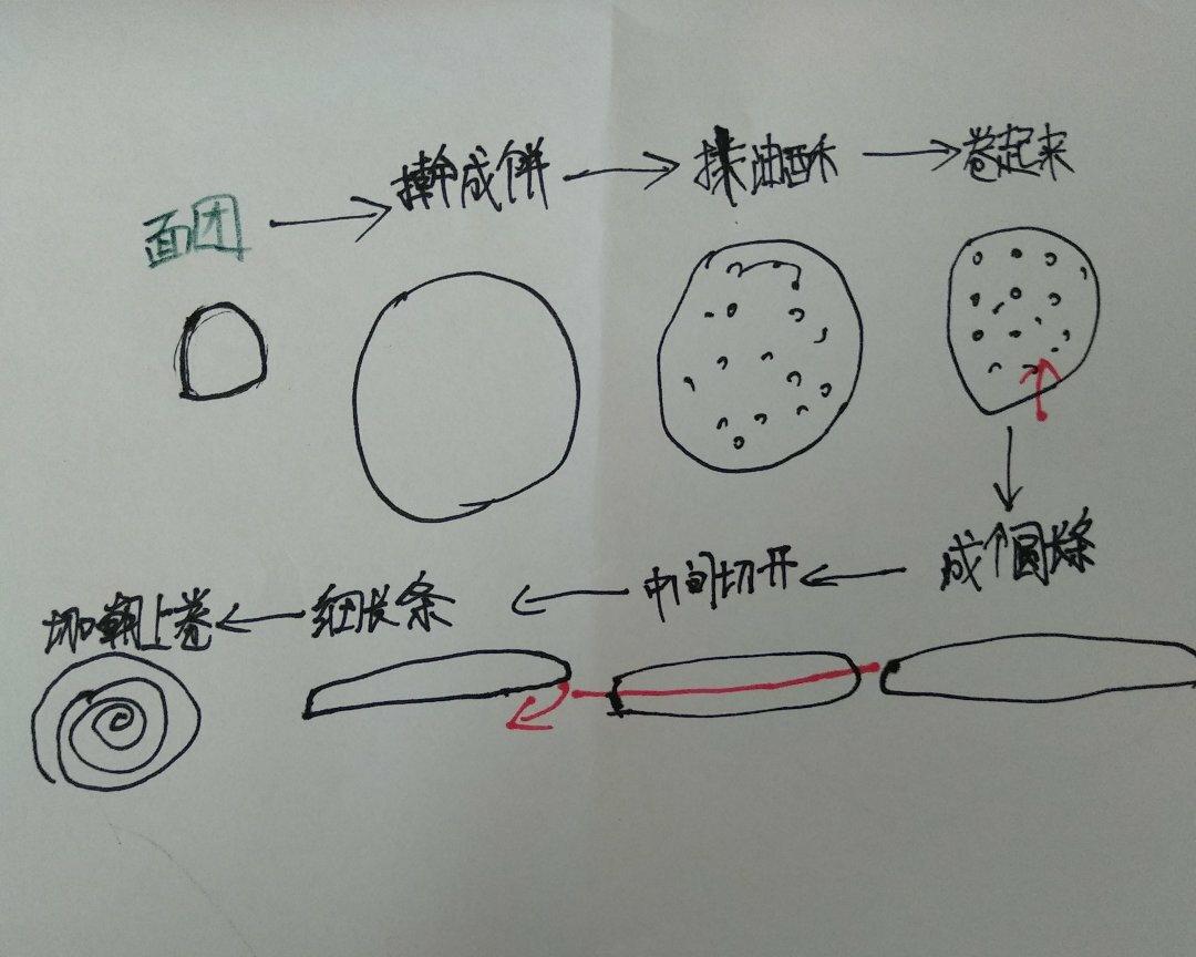 手抓饼
