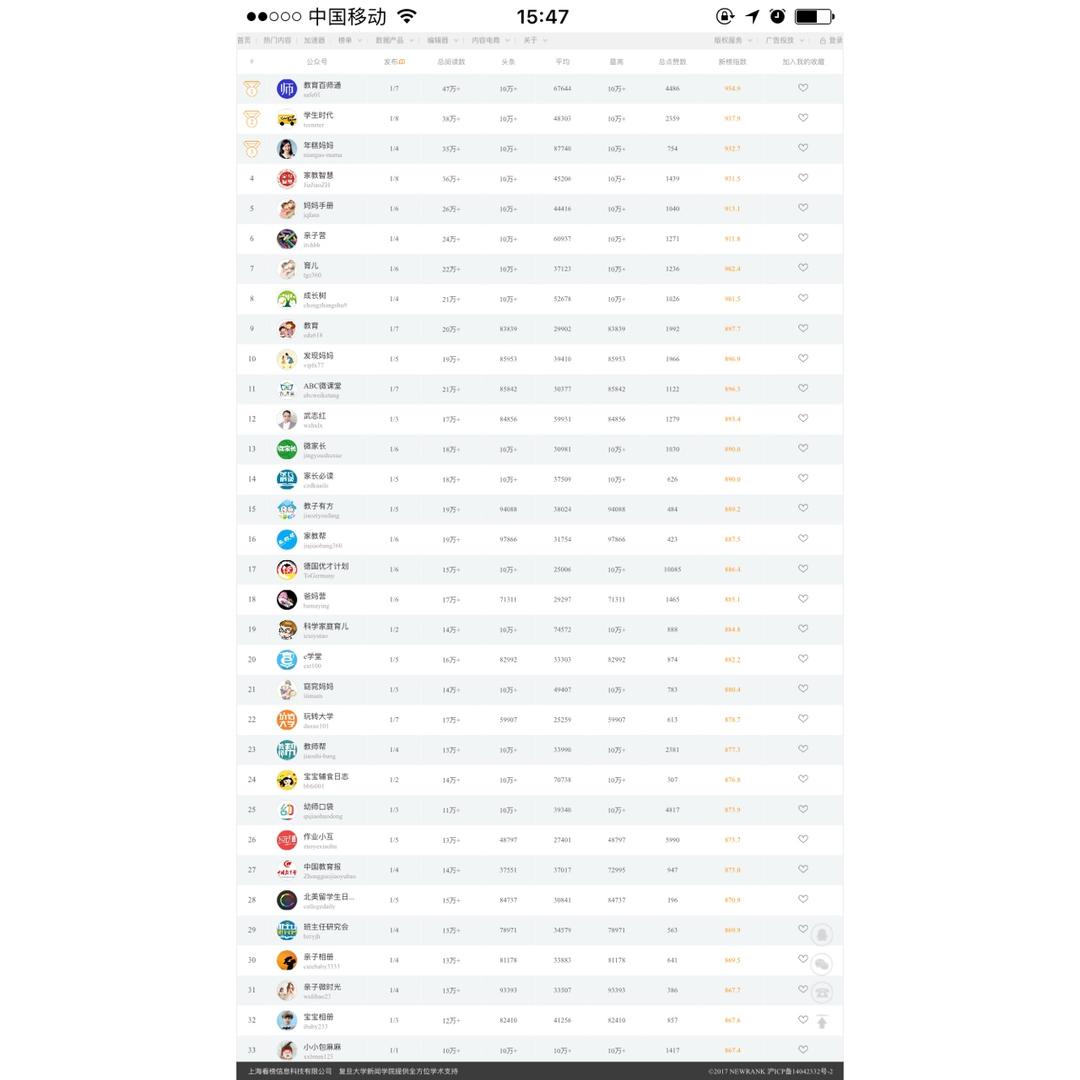 6寸戚风蛋糕（2蛋）