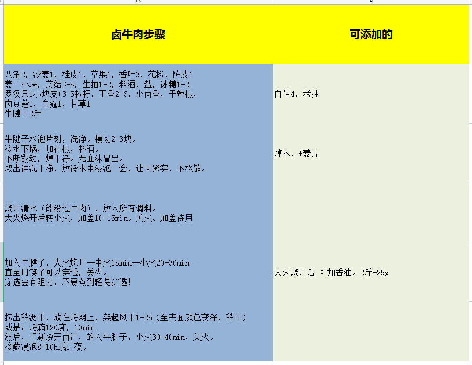 开一锅传家老卤（开卤、养护及传家大法）