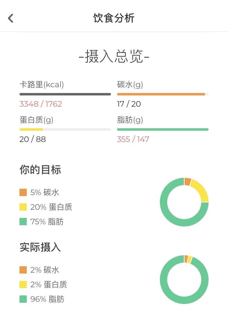 【生酮keto】高脂巧克力慕斯