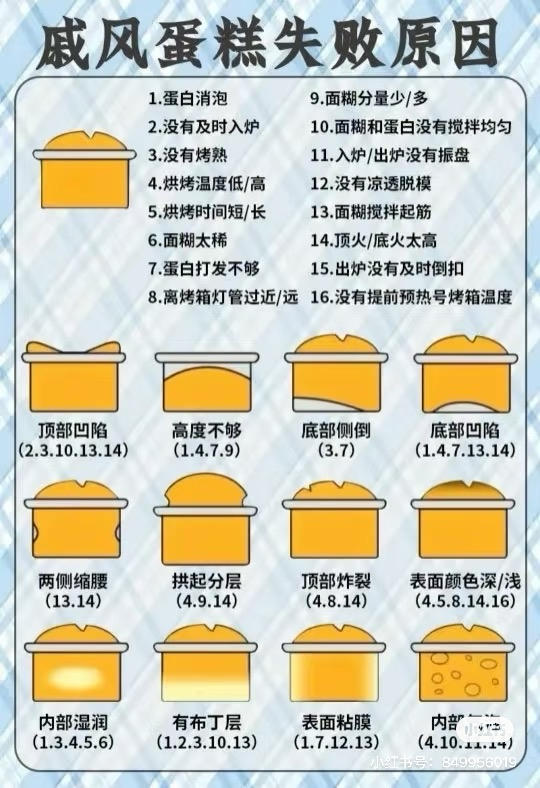 四寸空气炸锅戚风的做法 步骤8