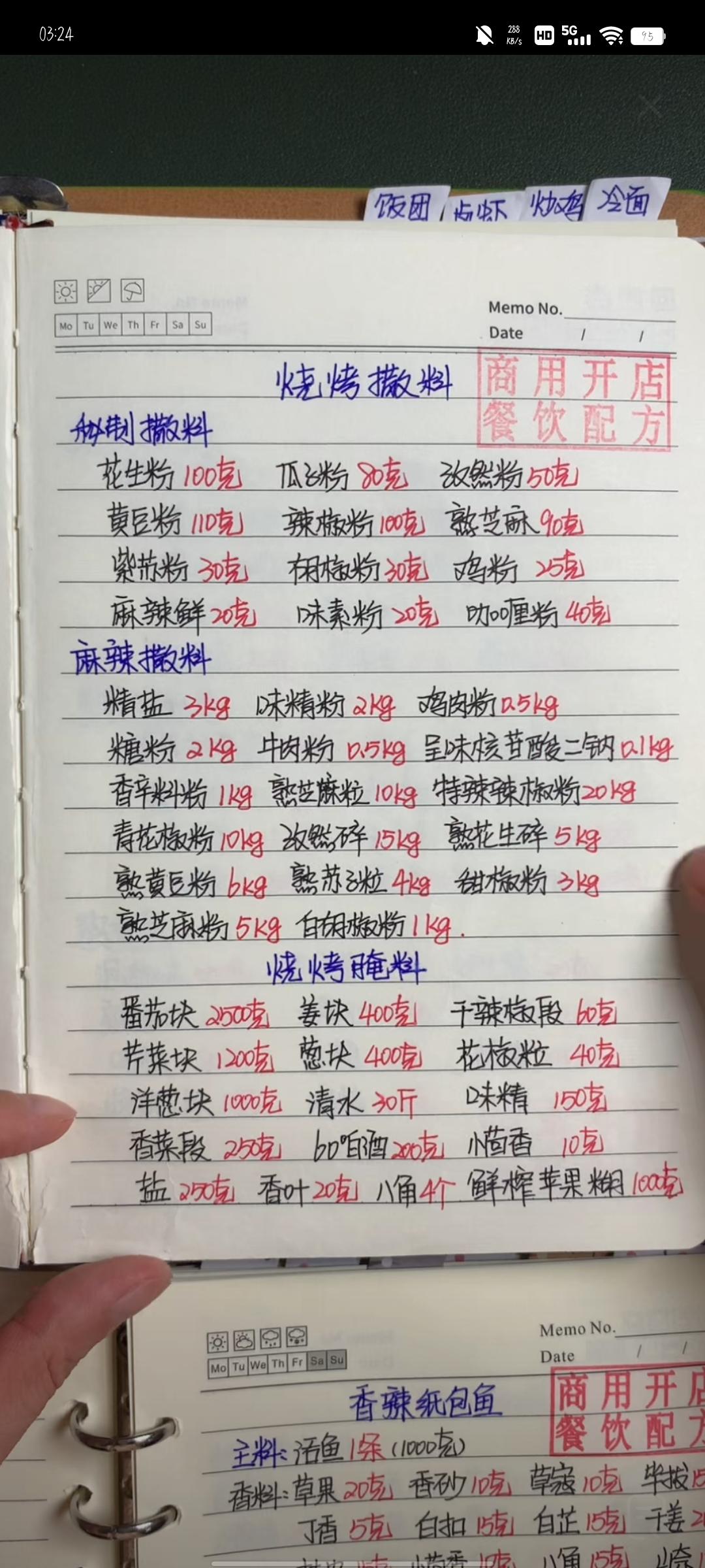 烧烤料的做法的做法 步骤1