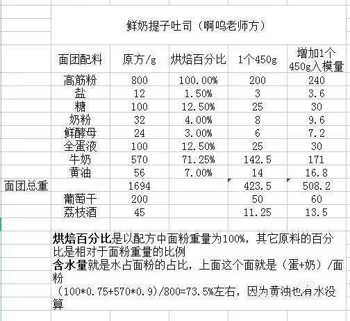 纯奶手撕吐司的做法 步骤1