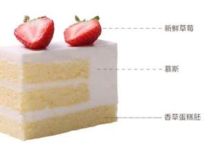 蛋糕口味与造型图片集的做法 步骤36