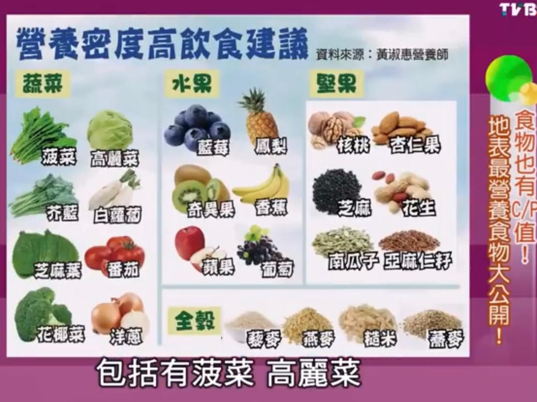 营养健康合集