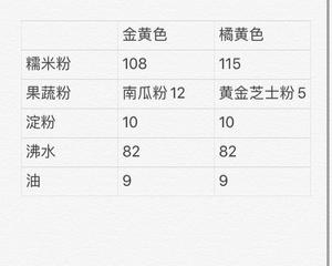 卡通汤圆  超级软糯好操作的汤圆皮配方大分享的做法 步骤7