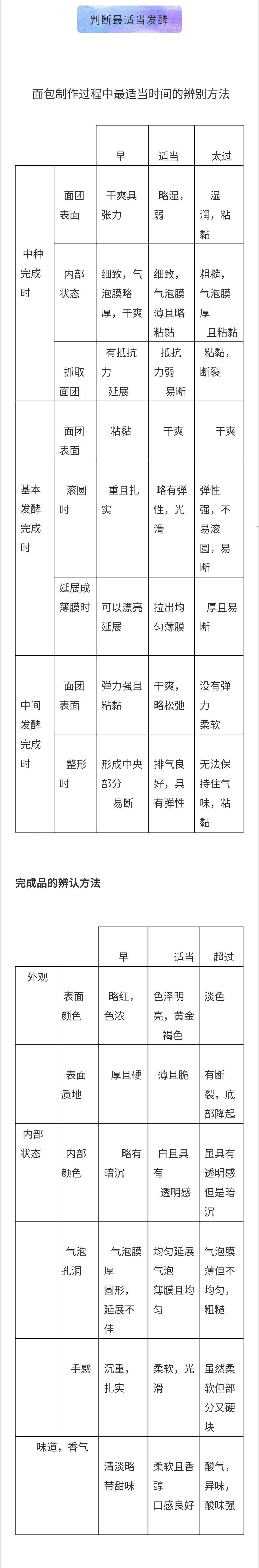 BREAD逻辑的做法 步骤61