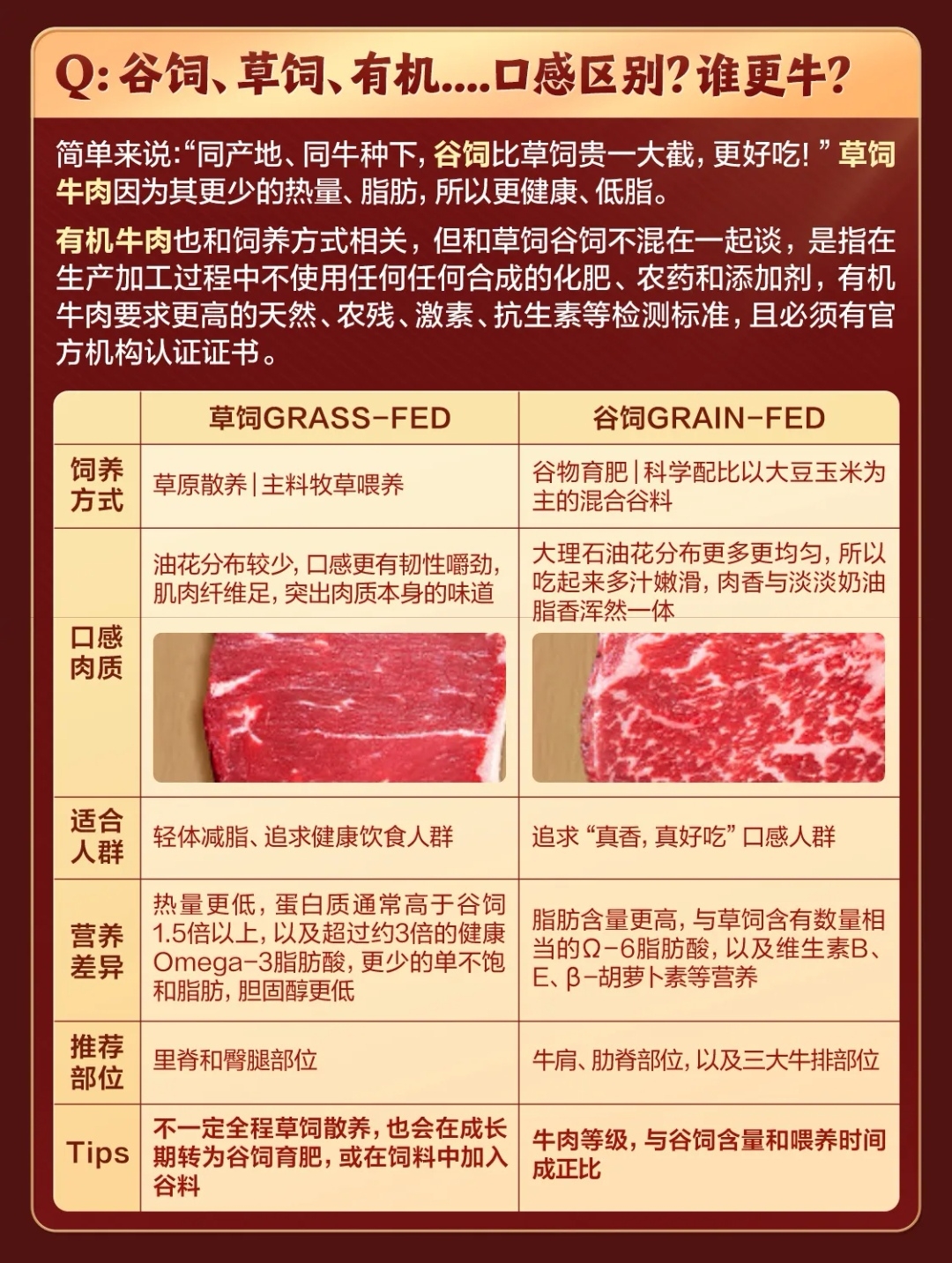 牛肉的部位图解与做法(来自度娘)的做法 步骤25