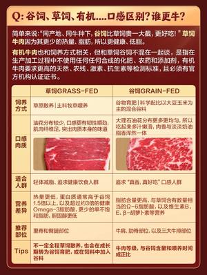 牛肉的部位图解与做法(来自度娘)的做法 步骤25