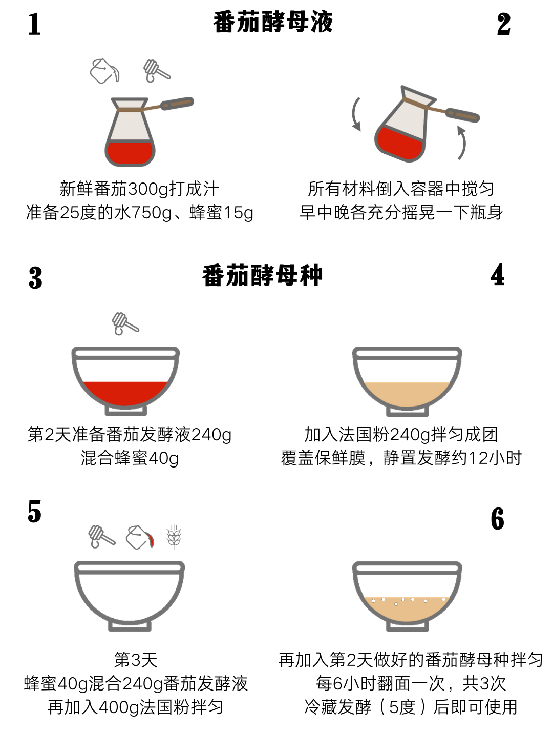 香气绝妙的番茄小圆法国面包的做法 步骤11