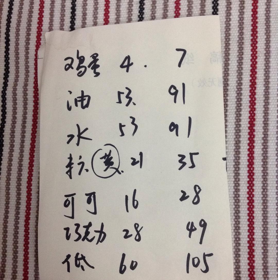 不消泡的巧克力戚风