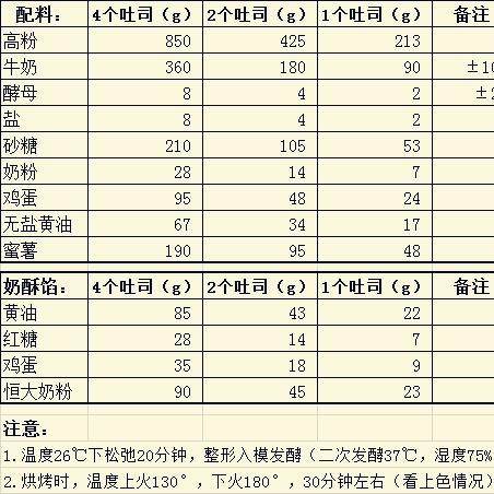 纯奶手撕吐司的做法 步骤1