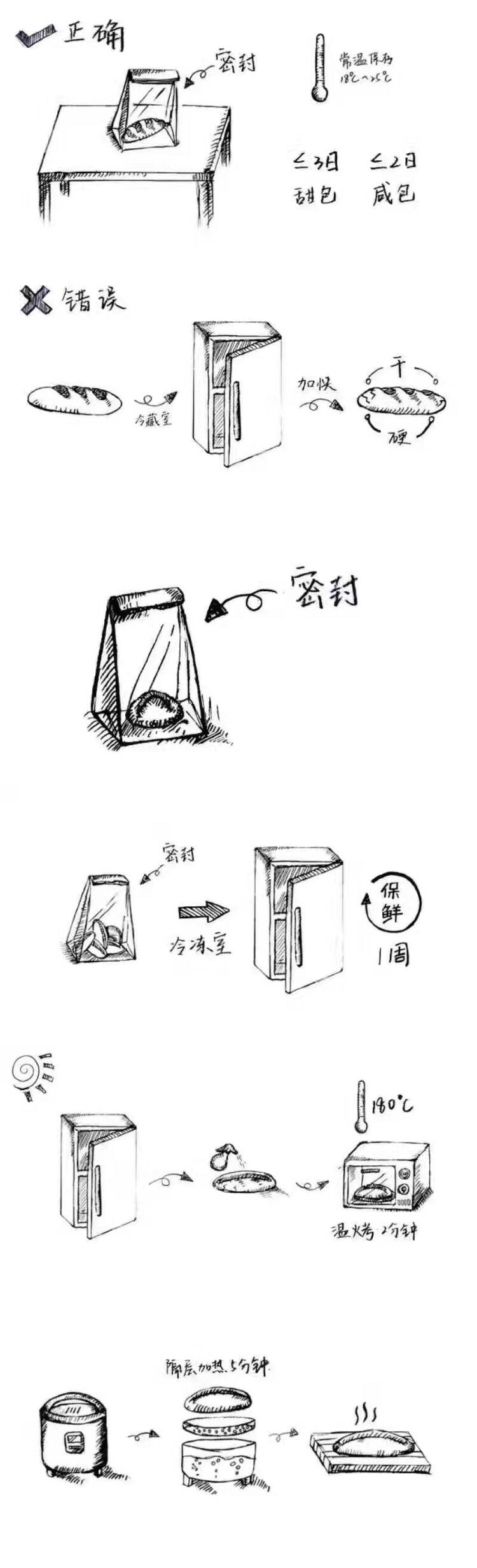 纯奶手撕吐司的做法 步骤1
