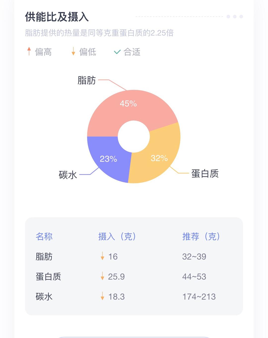 快手低脂早餐 牛奶毛豆泥的做法 步骤7