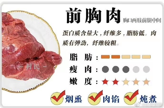 牛肉的做法 步骤9