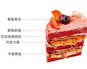 蛋糕口味与造型图片集的做法 步骤42