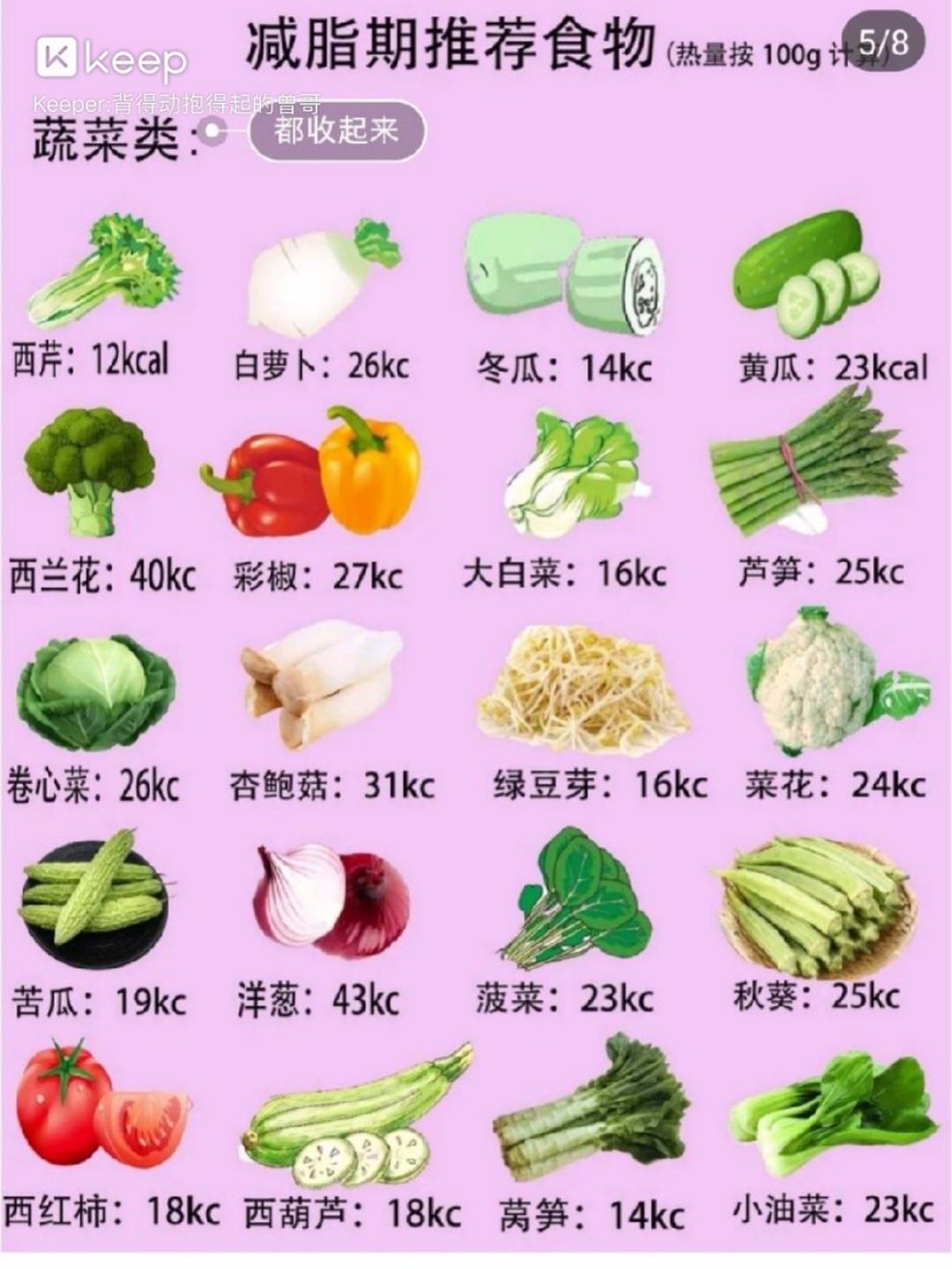 王麓茜的厨房