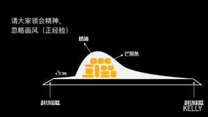 胖乎乎奶油芒果卷/不开裂不掉皮全过程详细图解烘焙视频/蛋糕篇6：「厚卷」的做法 步骤36