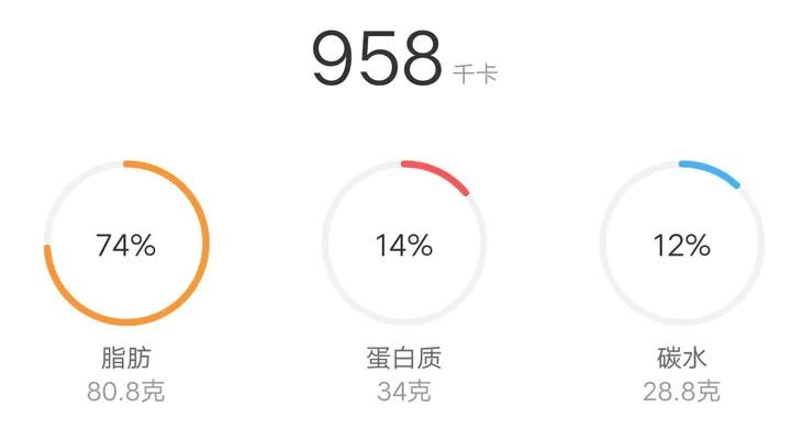 [生酮食谱] 生酮韭菜盒子