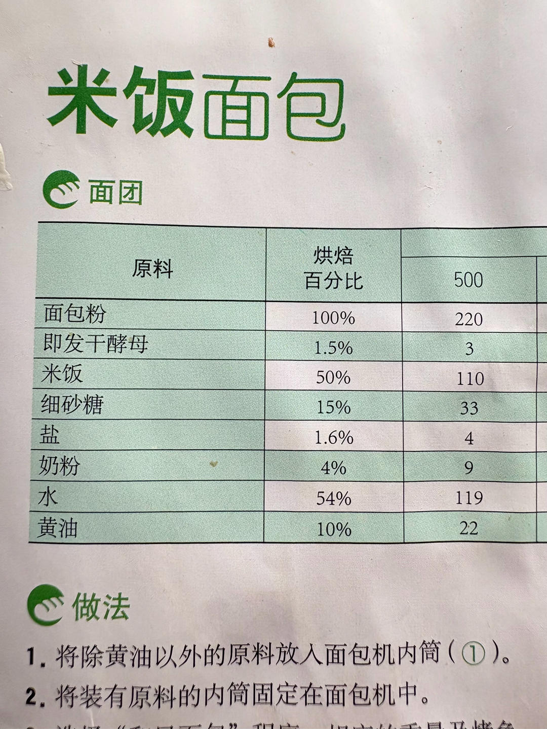纯奶手撕吐司的做法 步骤1