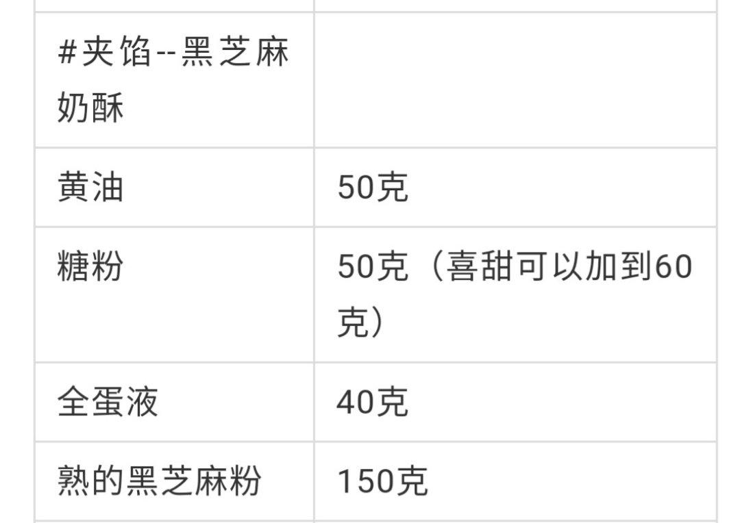 餐包、吐司面包万用方子