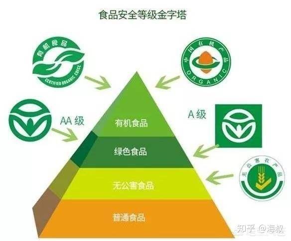 从食品安全和健康角度谈面粉，推荐几款无添加剂，纯绿色食品级的面粉，让你少走弯路少被侵害，真实可靠的面粉信息分享给你。的做法 步骤31