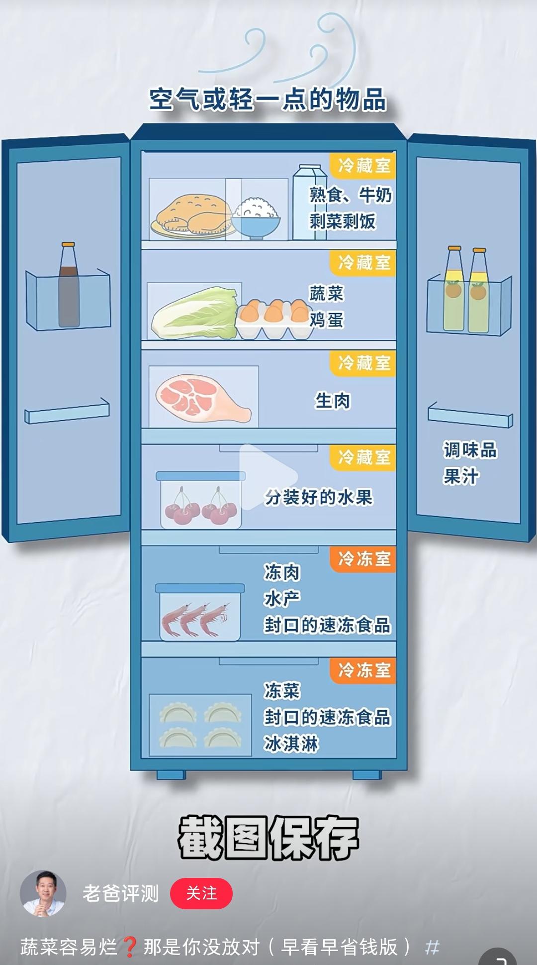 170 冰箱冷藏室和冷冻室的正确使用