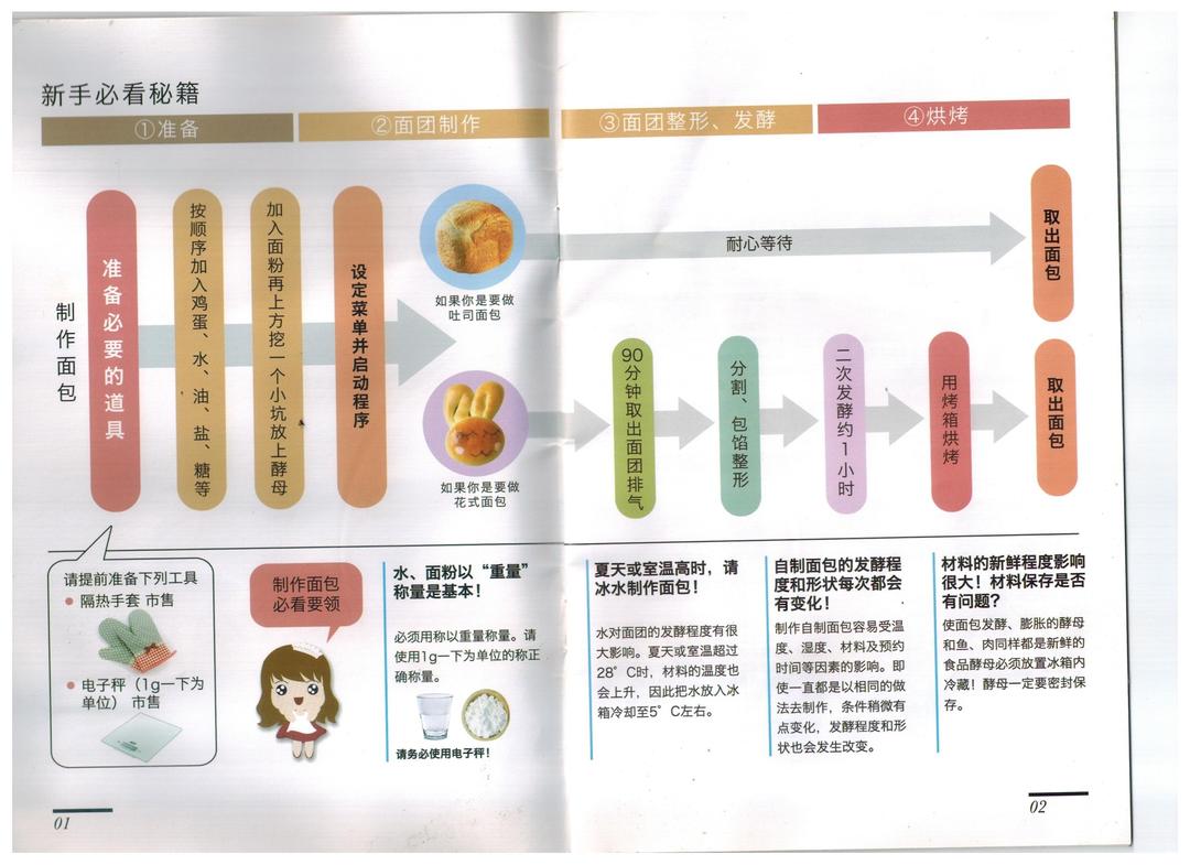 纯奶手撕吐司的做法 步骤1
