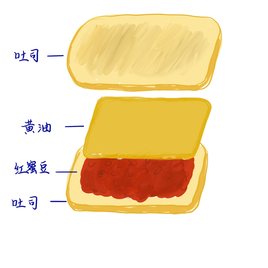 快手早餐|红豆黄油三明治的做法 步骤7