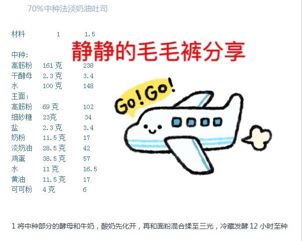 纯奶手撕吐司的做法 步骤1