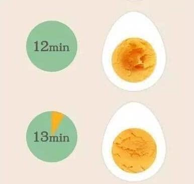 鸡蛋几分熟自己定～煮鸡蛋时间表的做法 步骤6