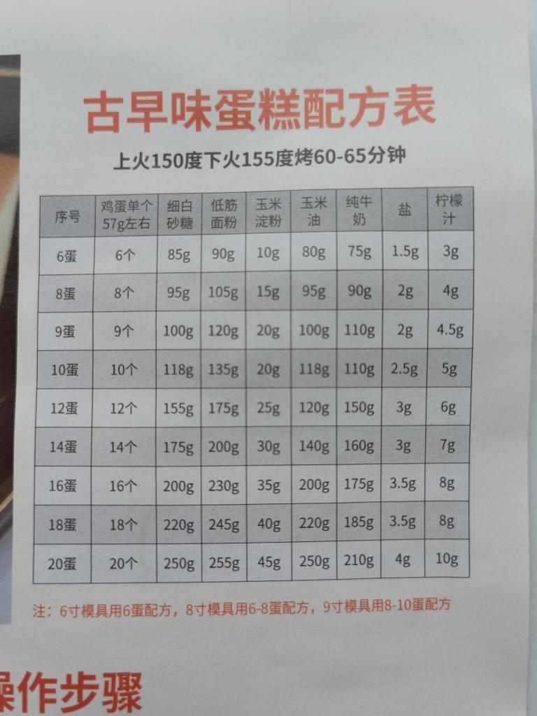 八寸古早蛋糕（方型8寸）的做法 步骤7