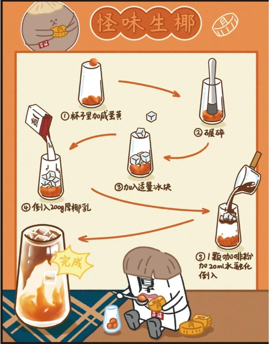 厚椰乳的100种创意特调的做法 步骤90