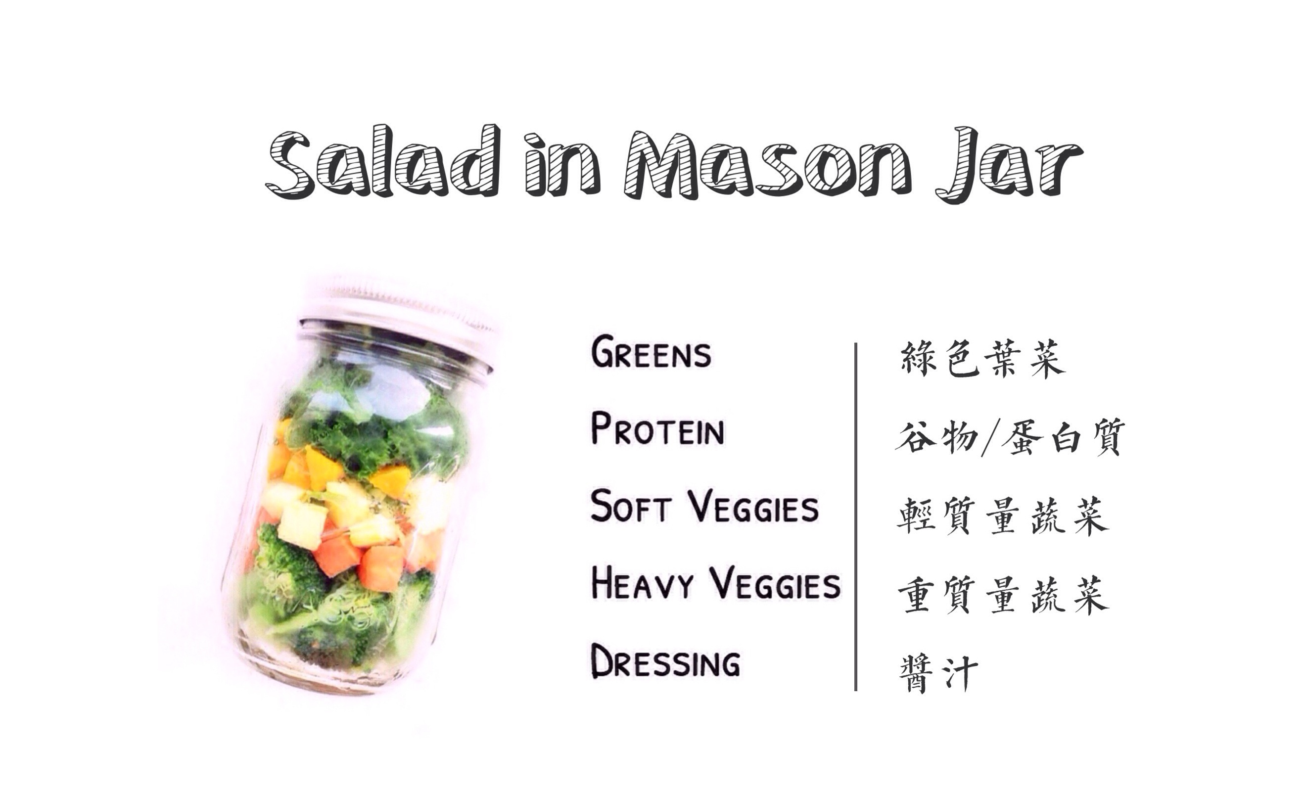 带一罐梅森沙拉做午餐 超低卡蔬菜版 Salad in Mason Jar的做法