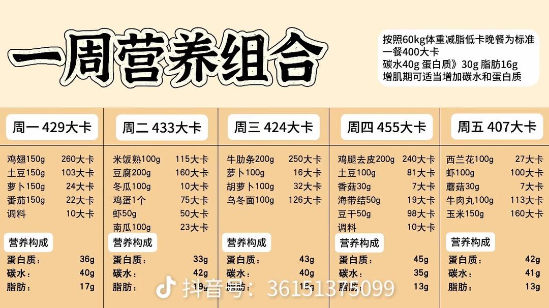 懒人一周减脂餐，简单又好吃