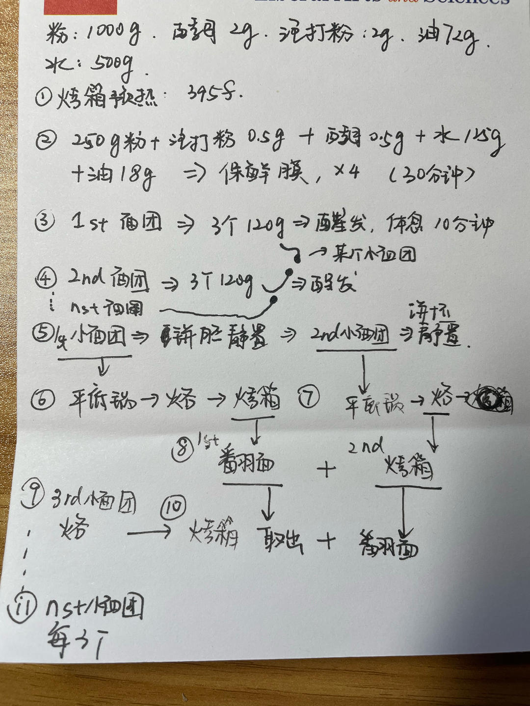 白吉馍饼子（家庭量产版）