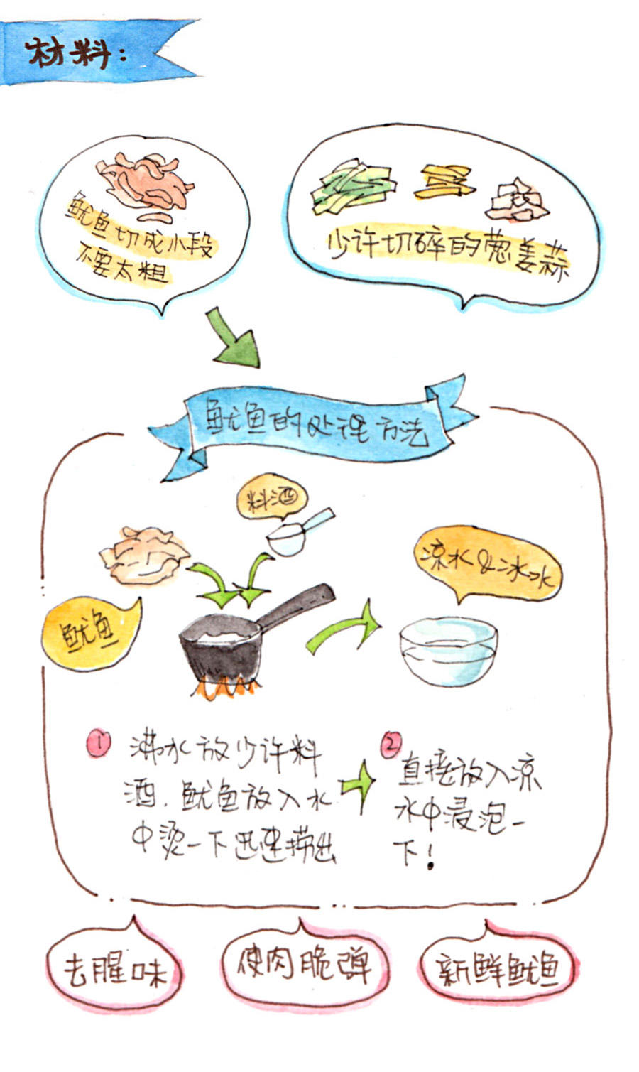 韩剧里常见的家常小菜：韩式辣炒鱿鱼的做法 步骤1