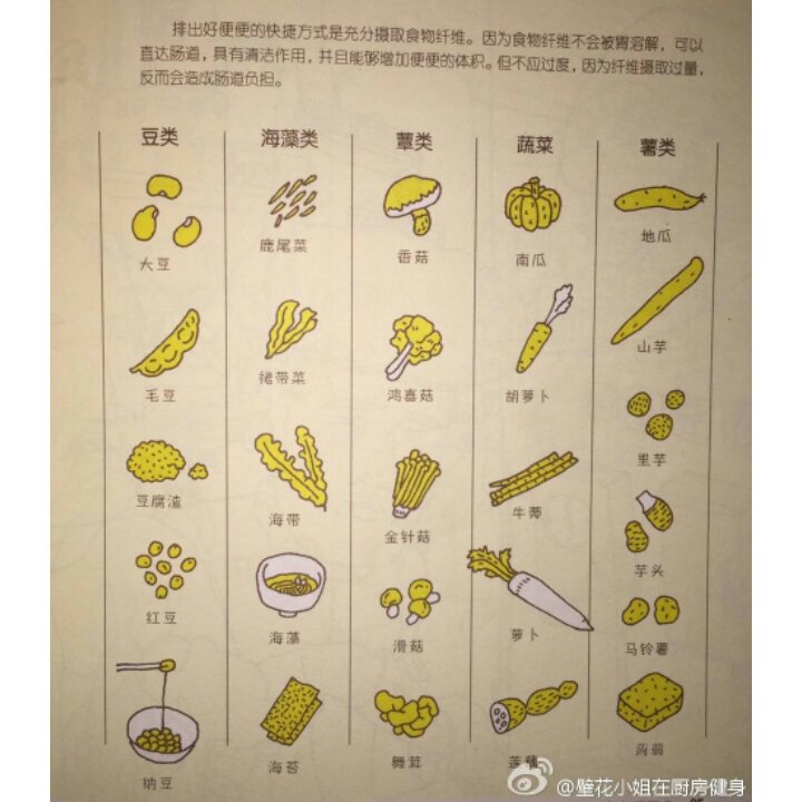 乔妹的减脂生活(๑>؂<๑）
