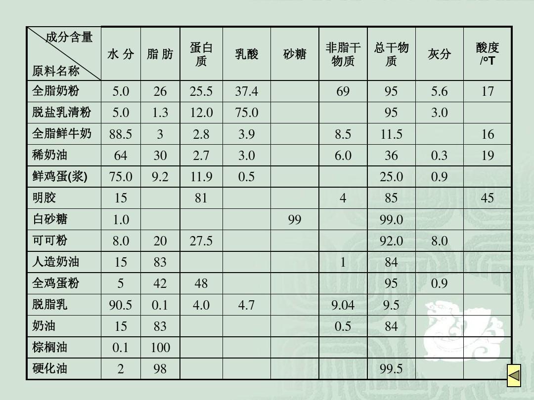 低卡冰淇淋伪商业化制作思路（生酮/减脂期甜品）的做法