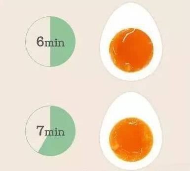鸡蛋几分熟自己定～煮鸡蛋时间表的做法 步骤3