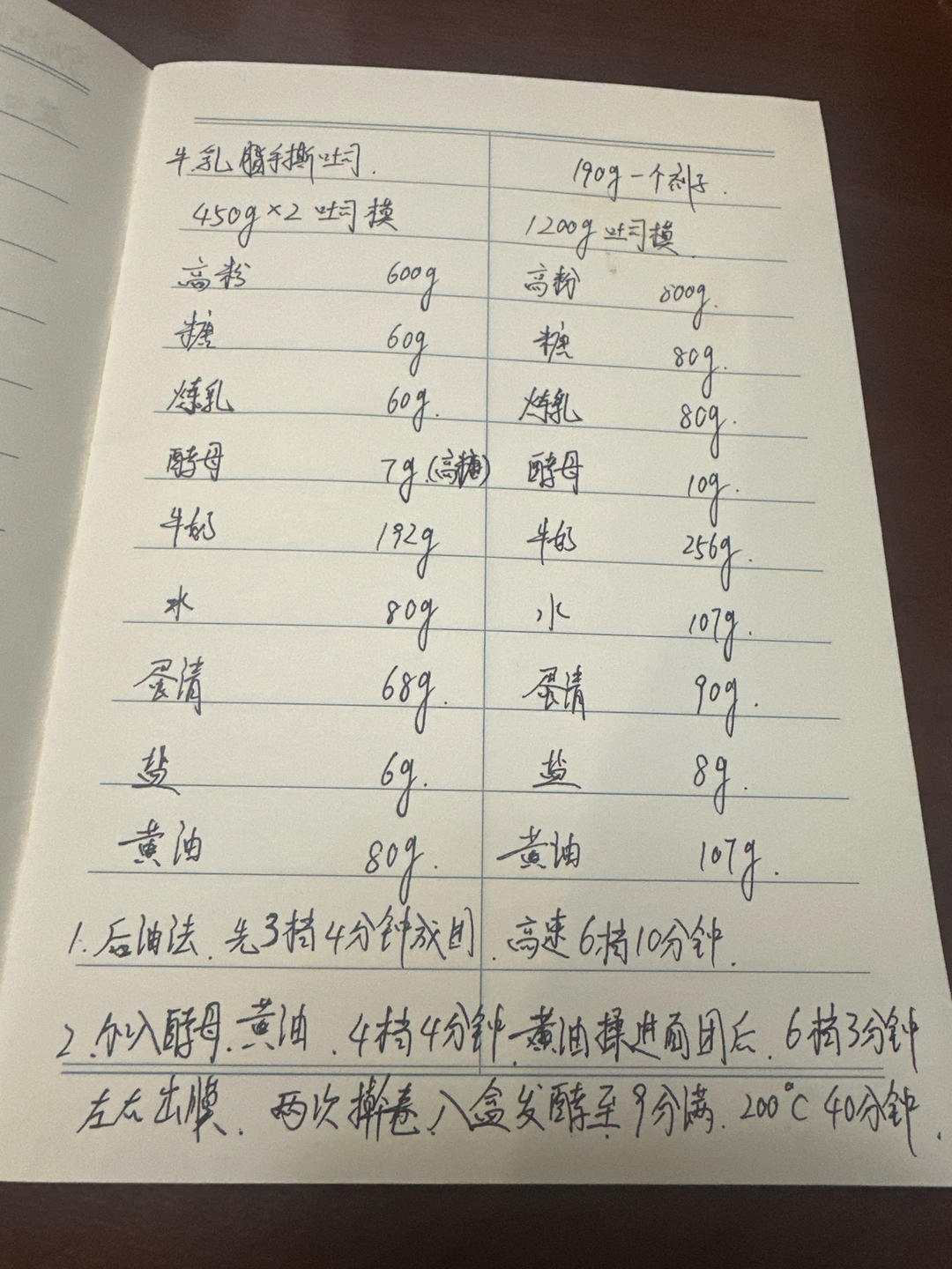 牛乳手撕吐司
