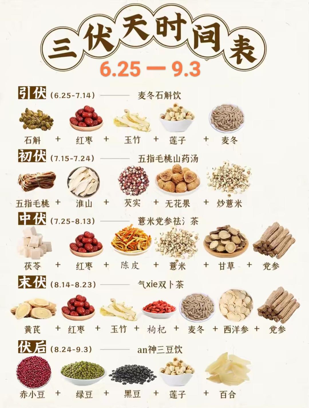 6月25至9月3三伏天清热解暑祛湿养生花茶煲汤