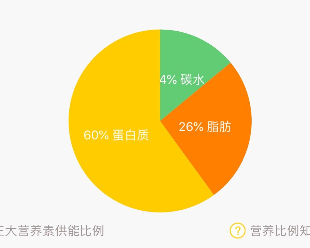 蛋白粉豆腐蛋糕的做法 步骤1