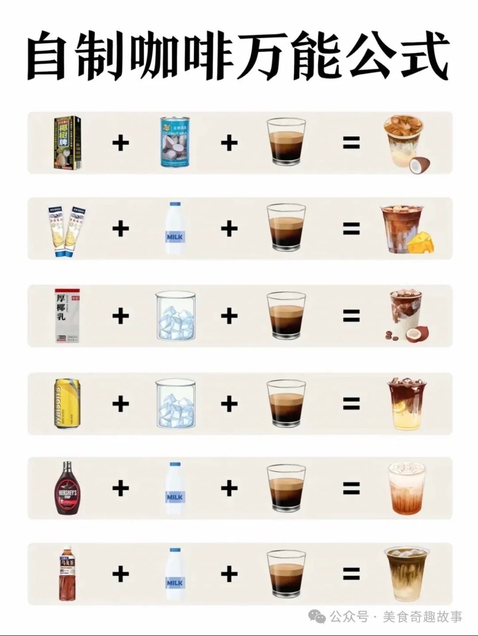 自制咖啡万能公式的做法