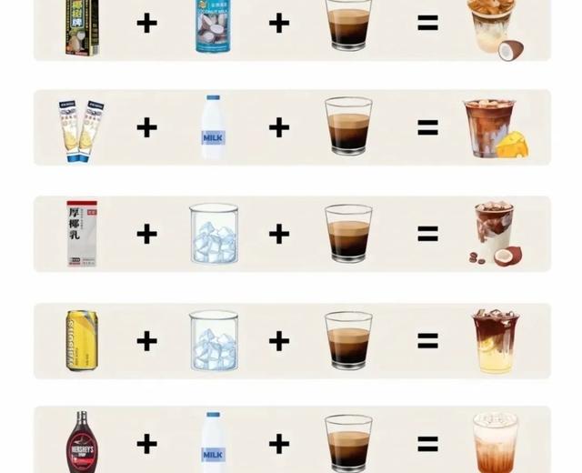 自制咖啡万能公式的做法
