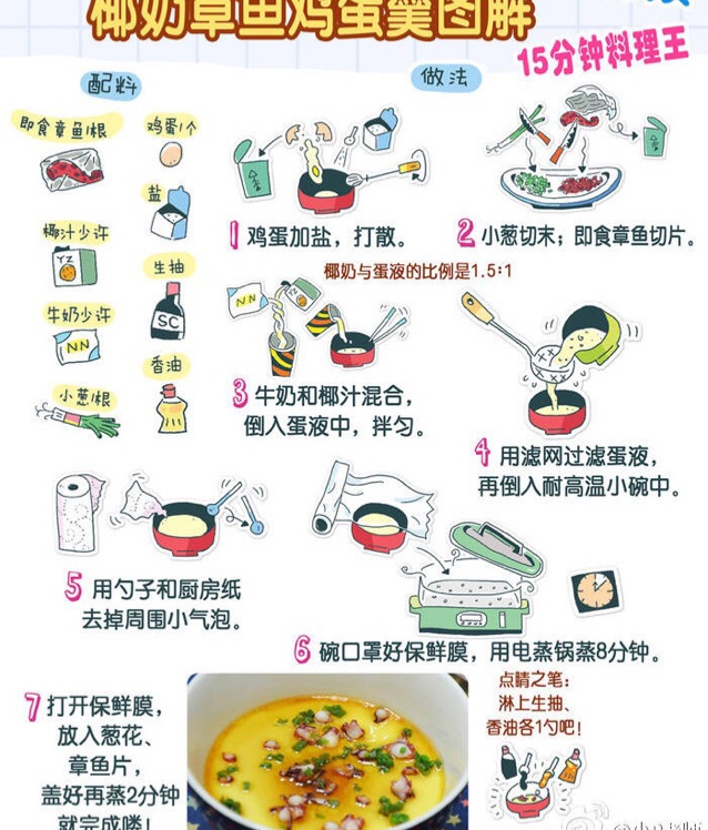 手绘美食