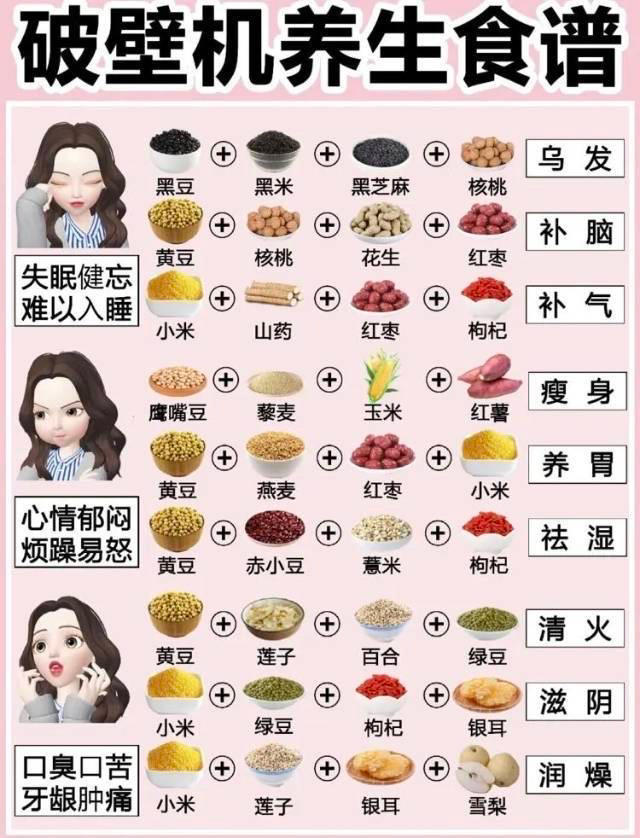 破壁机豆浆机食谱